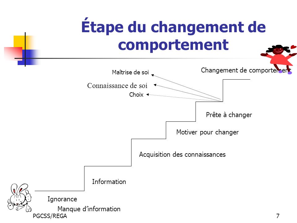 Changement de comportement ppt video online t l charger